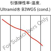  引張弾性率-温度. , Ultramid® B3WG5 (調湿), PA6-GF25, BASF