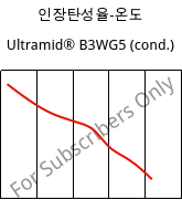 인장탄성율-온도 , Ultramid® B3WG5 (응축), PA6-GF25, BASF