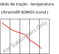 Módulo de tração - temperatura , Ultramid® B3WG5 (cond.), PA6-GF25, BASF