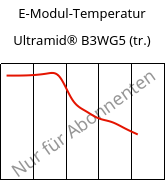 E-Modul-Temperatur , Ultramid® B3WG5 (trocken), PA6-GF25, BASF