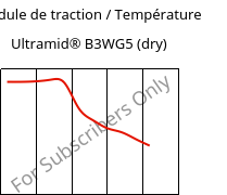 Module de traction / Température , Ultramid® B3WG5 (sec), PA6-GF25, BASF