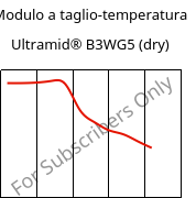 Modulo a taglio-temperatura , Ultramid® B3WG5 (Secco), PA6-GF25, BASF