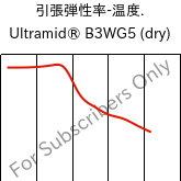  引張弾性率-温度. , Ultramid® B3WG5 (乾燥), PA6-GF25, BASF