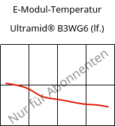 E-Modul-Temperatur , Ultramid® B3WG6 (feucht), PA6-GF30, BASF