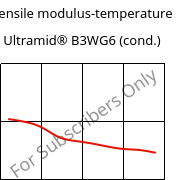 Tensile modulus-temperature , Ultramid® B3WG6 (cond.), PA6-GF30, BASF