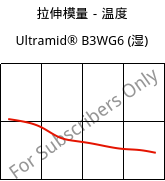 拉伸模量－温度 , Ultramid® B3WG6 (状况), PA6-GF30, BASF