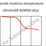 Tensile modulus-temperature , Ultramid® B3WG6 (dry), PA6-GF30, BASF