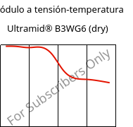 Módulo a tensión-temperatura , Ultramid® B3WG6 (Seco), PA6-GF30, BASF