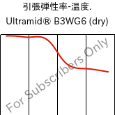  引張弾性率-温度. , Ultramid® B3WG6 (乾燥), PA6-GF30, BASF