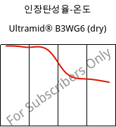 인장탄성율-온도 , Ultramid® B3WG6 (건조), PA6-GF30, BASF