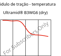 Módulo de tração - temperatura , Ultramid® B3WG6 (dry), PA6-GF30, BASF