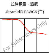 拉伸模量－温度 , Ultramid® B3WG6 (烘干), PA6-GF30, BASF