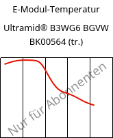 E-Modul-Temperatur , Ultramid® B3WG6 BGVW BK00564 (trocken), PA6-GF30, BASF