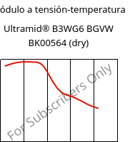 Módulo a tensión-temperatura , Ultramid® B3WG6 BGVW BK00564 (Seco), PA6-GF30, BASF