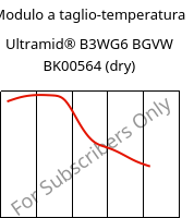 Modulo a taglio-temperatura , Ultramid® B3WG6 BGVW BK00564 (Secco), PA6-GF30, BASF