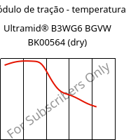 Módulo de tração - temperatura , Ultramid® B3WG6 BGVW BK00564 (dry), PA6-GF30, BASF