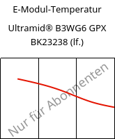 E-Modul-Temperatur , Ultramid® B3WG6 GPX BK23238 (feucht), PA6-GF30, BASF