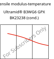 Tensile modulus-temperature , Ultramid® B3WG6 GPX BK23238 (cond.), PA6-GF30, BASF