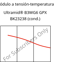 Módulo a tensión-temperatura , Ultramid® B3WG6 GPX BK23238 (Cond), PA6-GF30, BASF