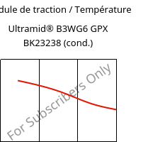 Module de traction / Température , Ultramid® B3WG6 GPX BK23238 (cond.), PA6-GF30, BASF