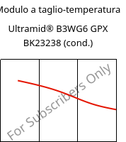 Modulo a taglio-temperatura , Ultramid® B3WG6 GPX BK23238 (cond.), PA6-GF30, BASF