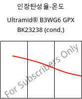 인장탄성율-온도 , Ultramid® B3WG6 GPX BK23238 (응축), PA6-GF30, BASF