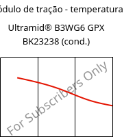 Módulo de tração - temperatura , Ultramid® B3WG6 GPX BK23238 (cond.), PA6-GF30, BASF