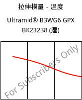 拉伸模量－温度 , Ultramid® B3WG6 GPX BK23238 (状况), PA6-GF30, BASF