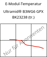 E-Modul-Temperatur , Ultramid® B3WG6 GPX BK23238 (trocken), PA6-GF30, BASF