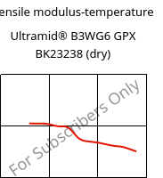 Tensile modulus-temperature , Ultramid® B3WG6 GPX BK23238 (dry), PA6-GF30, BASF