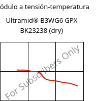 Módulo a tensión-temperatura , Ultramid® B3WG6 GPX BK23238 (Seco), PA6-GF30, BASF