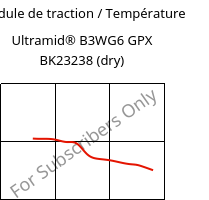 Module de traction / Température , Ultramid® B3WG6 GPX BK23238 (sec), PA6-GF30, BASF