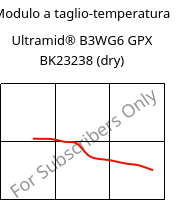 Modulo a taglio-temperatura , Ultramid® B3WG6 GPX BK23238 (Secco), PA6-GF30, BASF