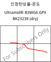 인장탄성율-온도 , Ultramid® B3WG6 GPX BK23238 (건조), PA6-GF30, BASF