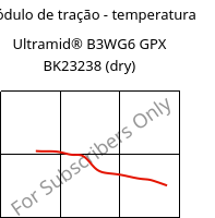 Módulo de tração - temperatura , Ultramid® B3WG6 GPX BK23238 (dry), PA6-GF30, BASF