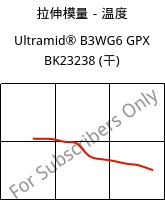 拉伸模量－温度 , Ultramid® B3WG6 GPX BK23238 (烘干), PA6-GF30, BASF