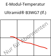 E-Modul-Temperatur , Ultramid® B3WG7 (feucht), PA6-GF35, BASF