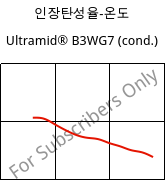 인장탄성율-온도 , Ultramid® B3WG7 (응축), PA6-GF35, BASF