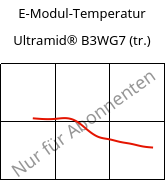 E-Modul-Temperatur , Ultramid® B3WG7 (trocken), PA6-GF35, BASF