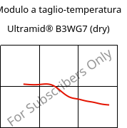 Modulo a taglio-temperatura , Ultramid® B3WG7 (Secco), PA6-GF35, BASF