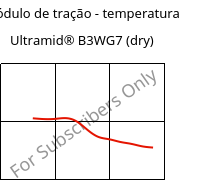 Módulo de tração - temperatura , Ultramid® B3WG7 (dry), PA6-GF35, BASF