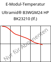 E-Modul-Temperatur , Ultramid® B3WGM24 HP BK23210 (feucht), PA6-(GF+MD)30, BASF