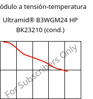 Módulo a tensión-temperatura , Ultramid® B3WGM24 HP BK23210 (Cond), PA6-(GF+MD)30, BASF