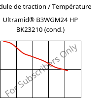 Module de traction / Température , Ultramid® B3WGM24 HP BK23210 (cond.), PA6-(GF+MD)30, BASF