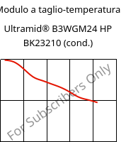 Modulo a taglio-temperatura , Ultramid® B3WGM24 HP BK23210 (cond.), PA6-(GF+MD)30, BASF