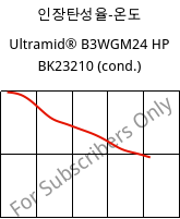 인장탄성율-온도 , Ultramid® B3WGM24 HP BK23210 (응축), PA6-(GF+MD)30, BASF