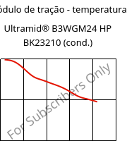 Módulo de tração - temperatura , Ultramid® B3WGM24 HP BK23210 (cond.), PA6-(GF+MD)30, BASF