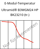 E-Modul-Temperatur , Ultramid® B3WGM24 HP BK23210 (trocken), PA6-(GF+MD)30, BASF