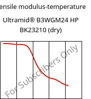 Tensile modulus-temperature , Ultramid® B3WGM24 HP BK23210 (dry), PA6-(GF+MD)30, BASF