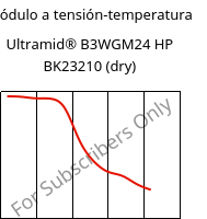 Módulo a tensión-temperatura , Ultramid® B3WGM24 HP BK23210 (Seco), PA6-(GF+MD)30, BASF